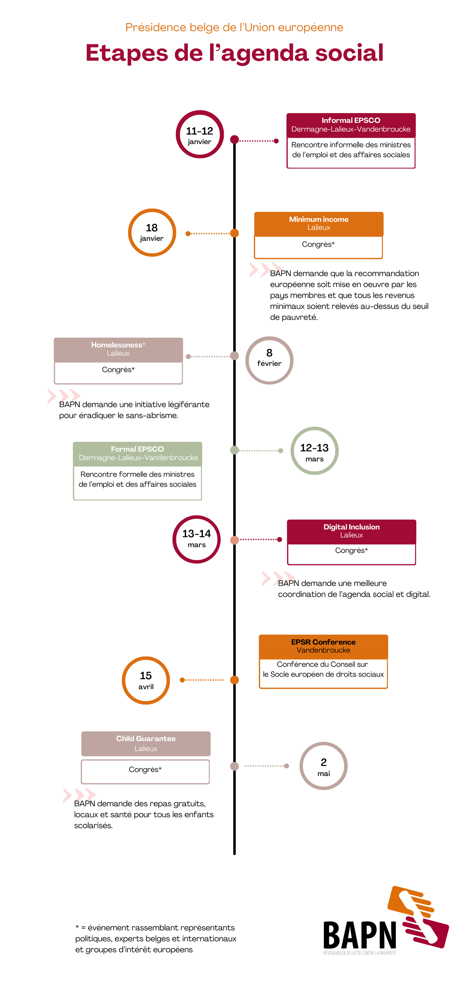 Présidence_belge_Etapes_de_lagenda_social_23.12.07.png